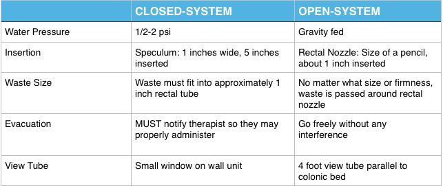 Open System vs. Closed System – What's the difference?